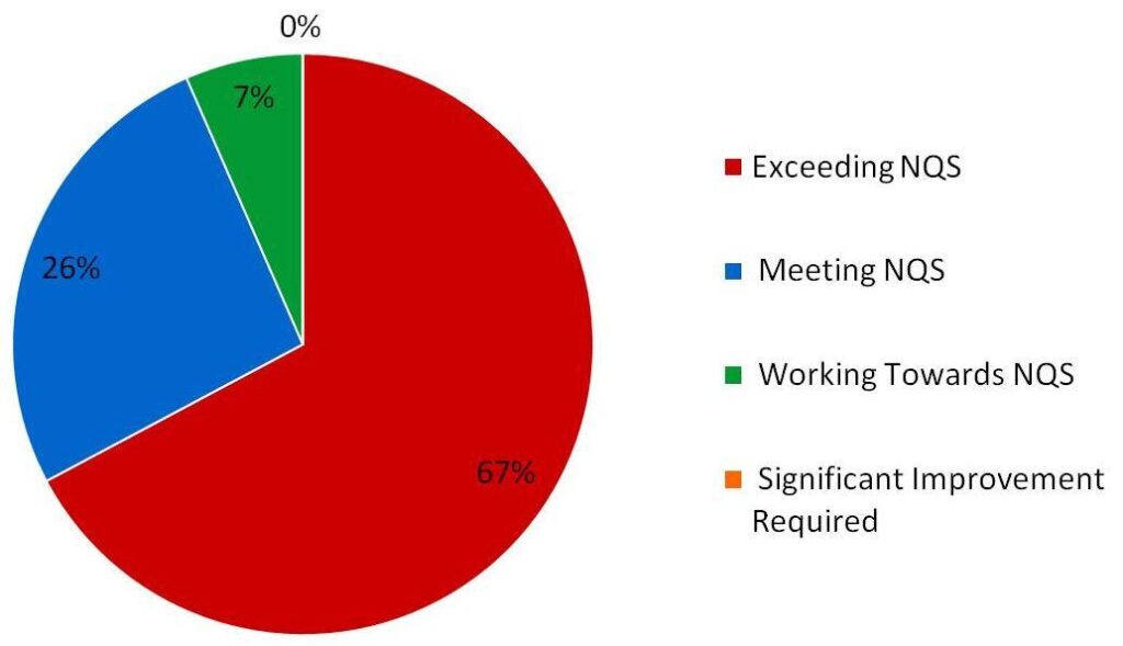 nqs september 2014