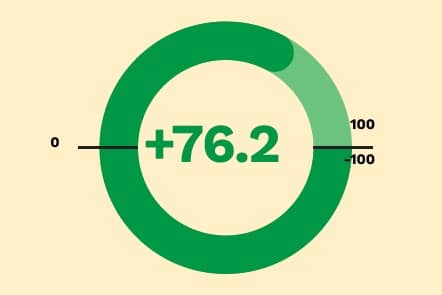 Net Promoter Score Families