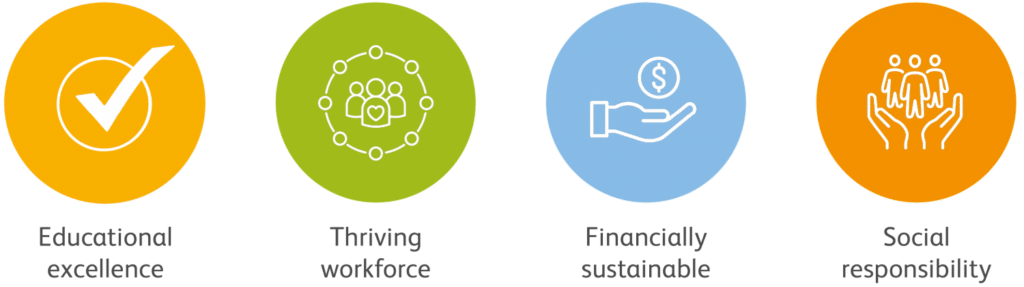 Our research focus aligns with KU strategic priorities.