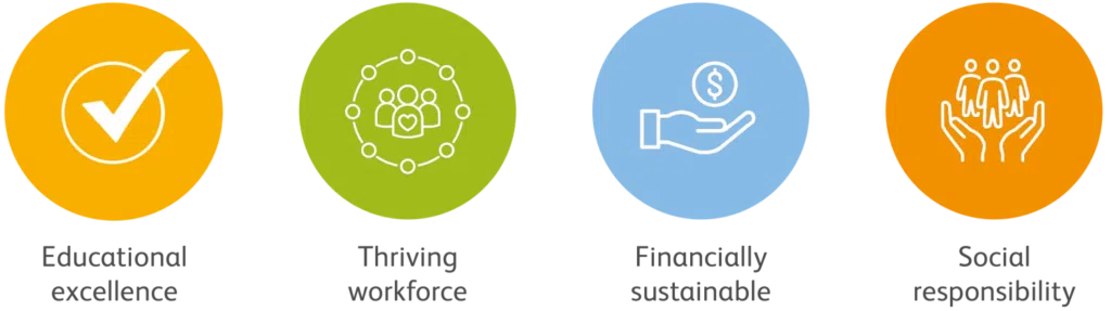 Research 26 Our research focus aligns with KU strategic priorities.