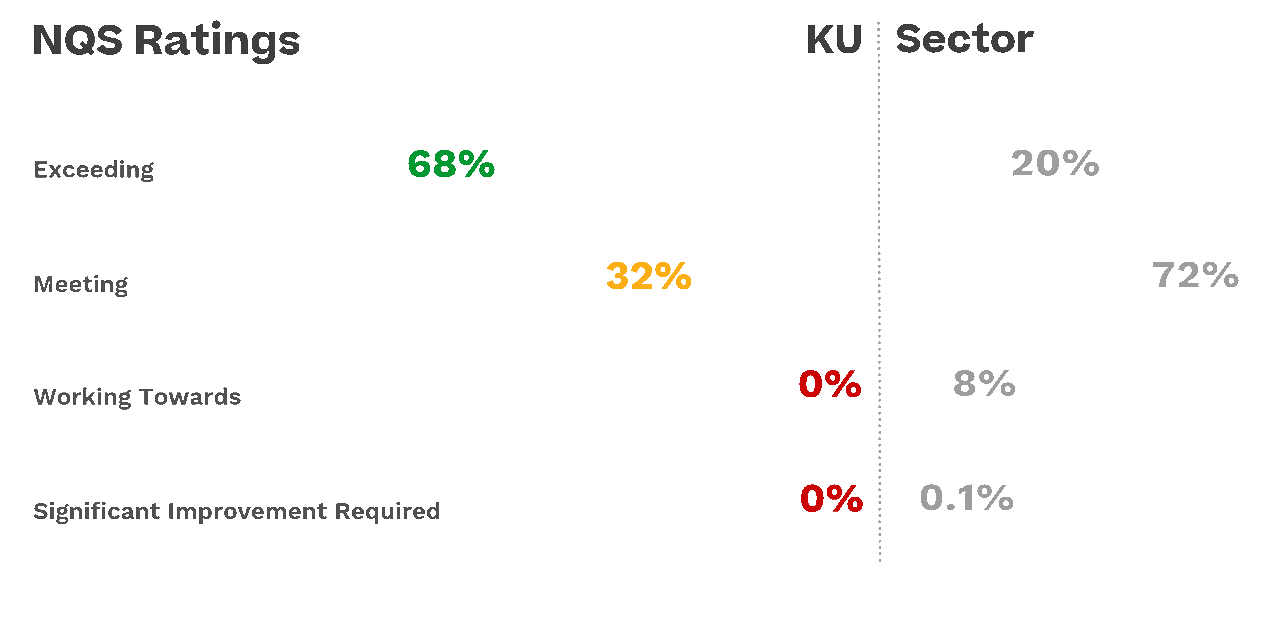 2025 NQS Graph
